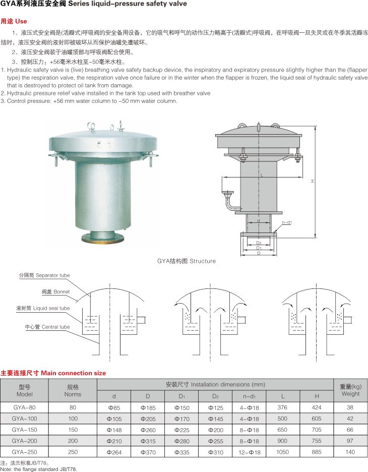 液壓安全閥（GYA）2.jpg